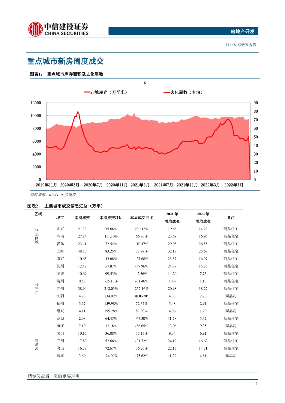 20220925-中信建投-房地产开发行业周报：土拍市场热度低迷周度销售有所回升.pdf_第3页