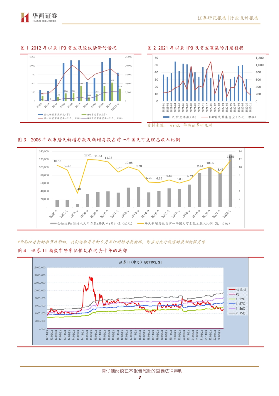 20221115-华西证券-证券行业：财富管理方兴未艾直接融资如火如荼.pdf_第3页