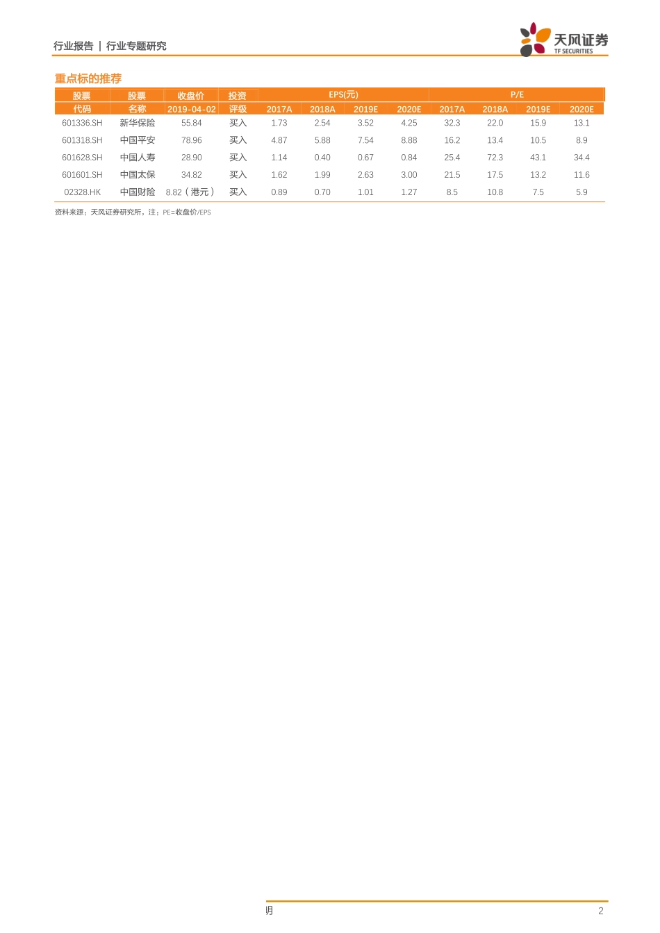2018年保险行业年报综述：寿险行业转型进入新阶段核心竞争力在于代理人获取高价值保单的能力-20190403-天风证券-25页.pdf_第3页