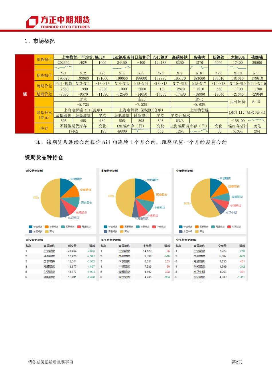 20221122-方正中期期货-镍及不锈钢日报.pdf_第2页
