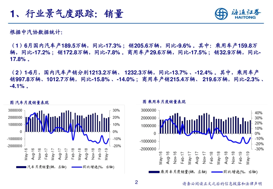 2019年6月汽车行业数据解读&投资展望：库存稳步清空国六轻装上阵-20190717-海通证券-24页 (2).pdf_第3页