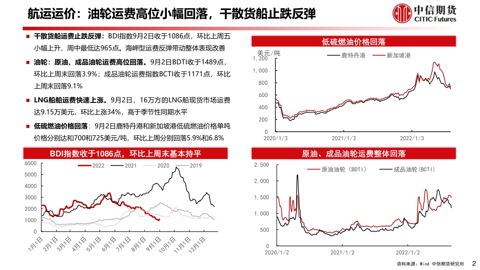20220904-中信期货-大宗商品贸易&航运周度观察：LNG船运费跳涨波交所与郑商所签备忘录.pdf_第3页