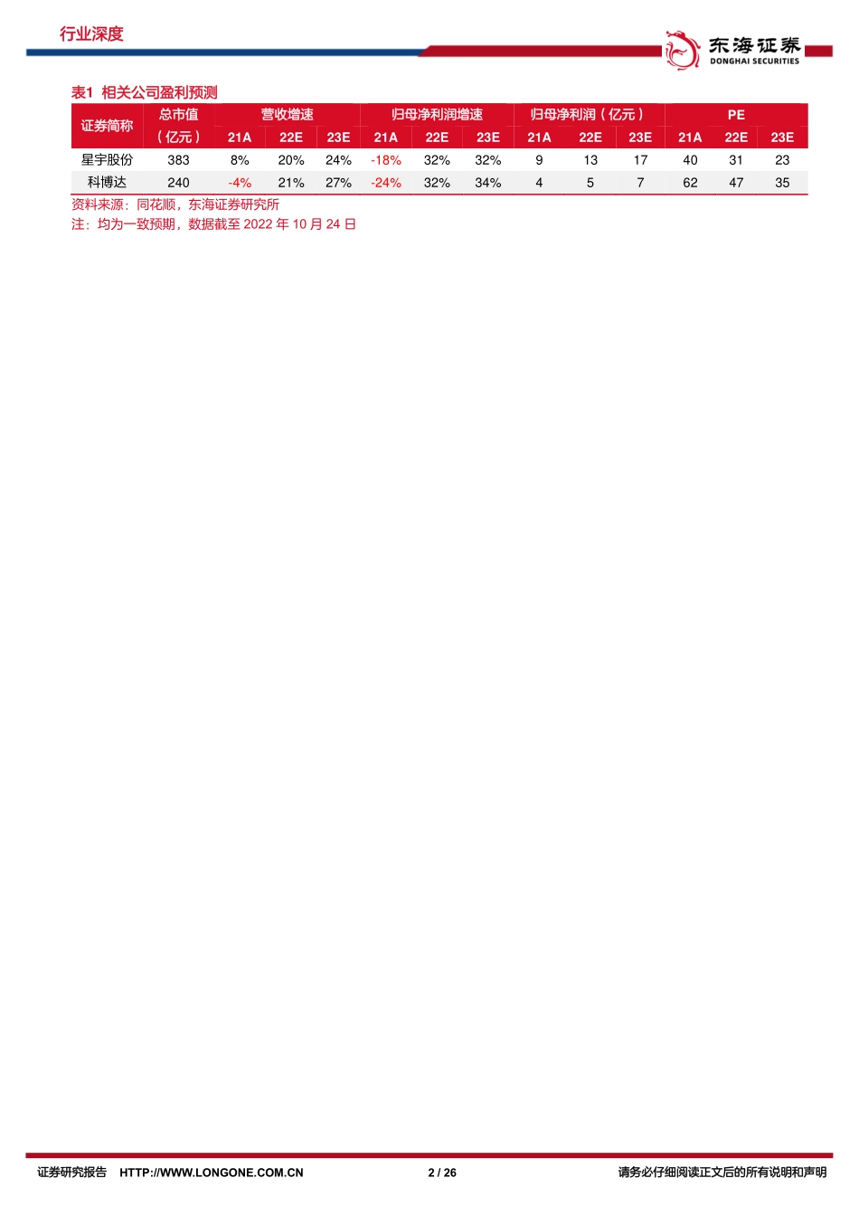 20221024-东海证券-汽车行业深度报告：车灯智能化升级贯穿灯、氛围灯率先突破.pdf_第2页