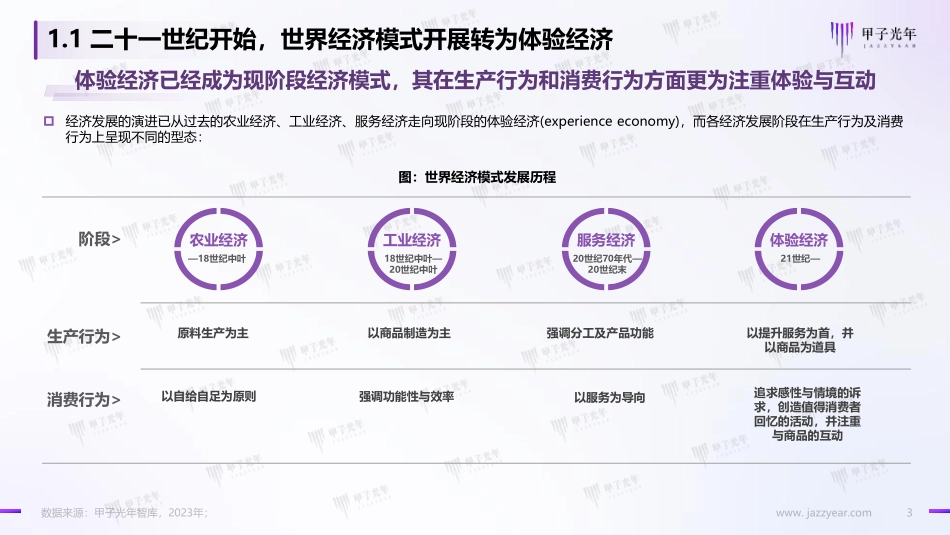 1-Web3.0体验营销方法论白皮书【营销数字化：从新一代营销理论创新开始】-20220131-V1.0.pdf_第3页
