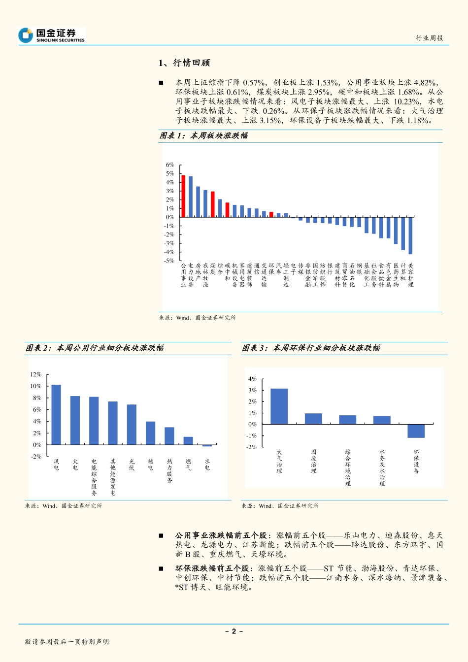 20220821-国金证券-公用事业及环保产业行业周报：电化学储能核心环节之温控.pdf_第2页