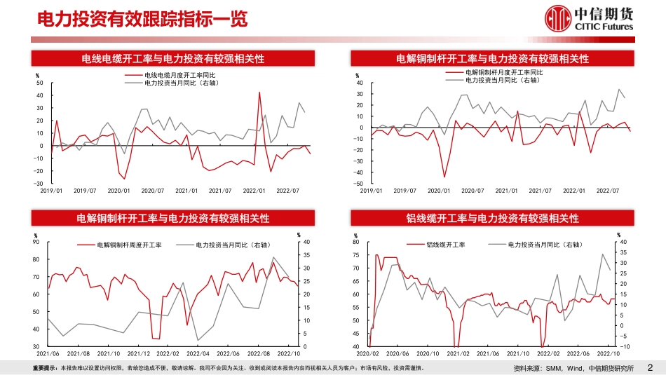 20221120-中信期货-基建实物工作量高频数据跟踪.pdf_第3页