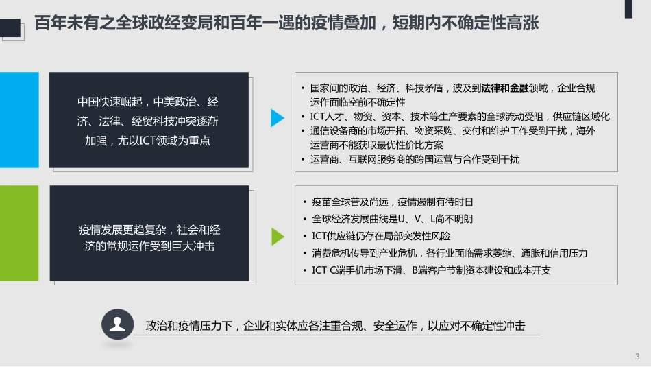 2021年ICT趋势白皮书：不确定性中的确定-德勤&中兴-2021-53页.pdf_第3页