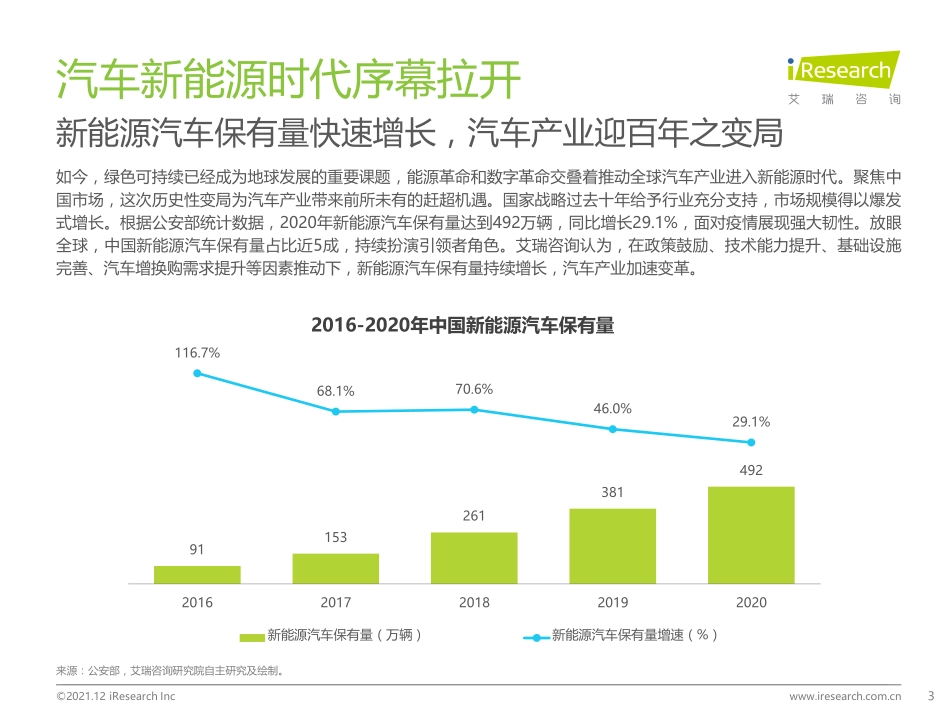 2021中国新能源车险生态共建白皮书：车企迎来车险发展新机遇-艾瑞股份.pdf_第3页
