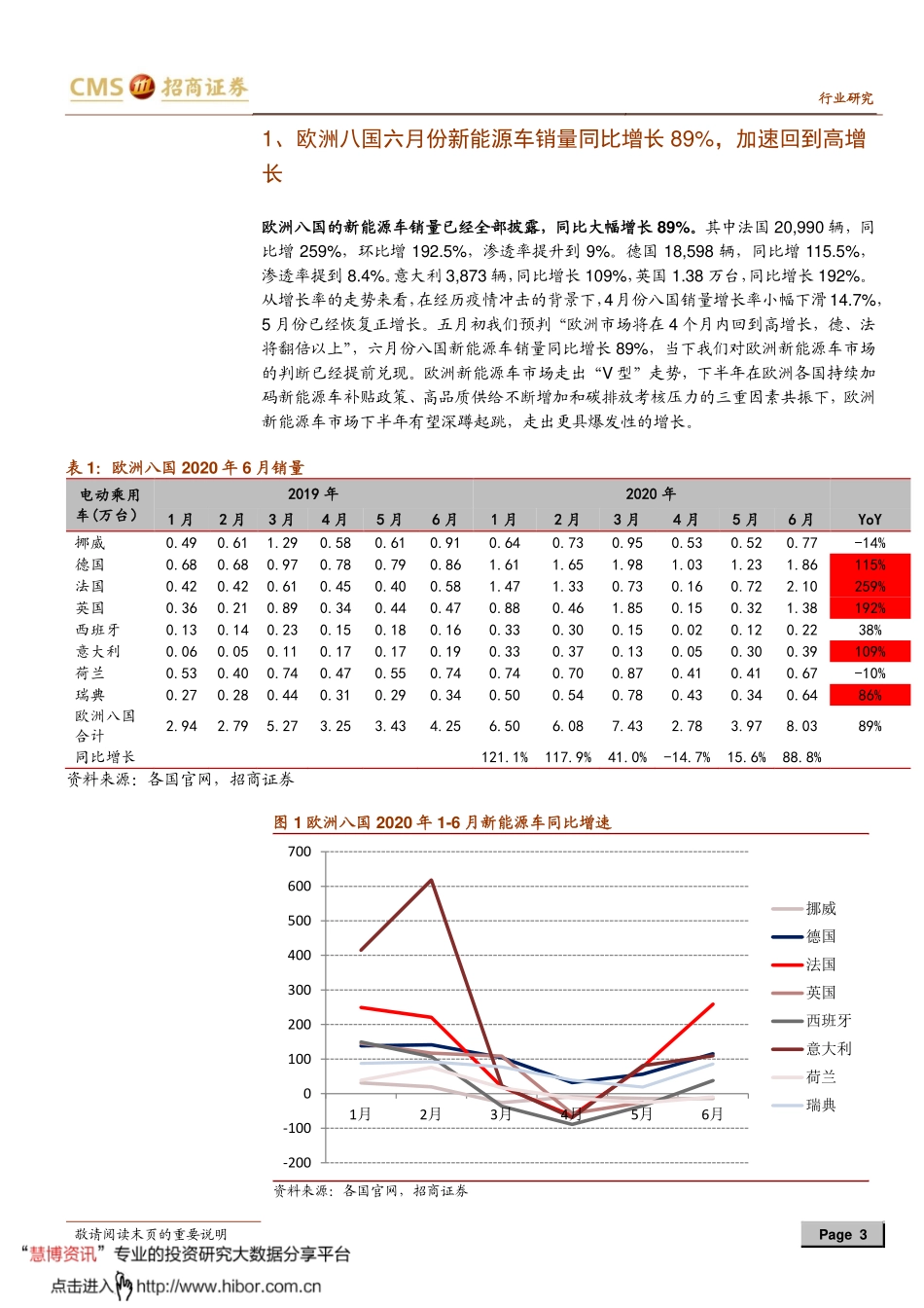 2020年【12页】新能源行业动力电池与电气系统系列报告之（五十三）.pdf_第3页