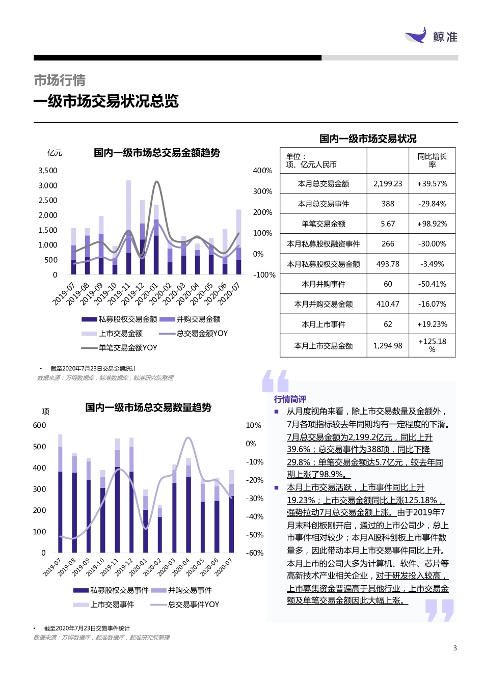 2020年数字创意产业-数字文化创意活动【28页】.pdf_第3页