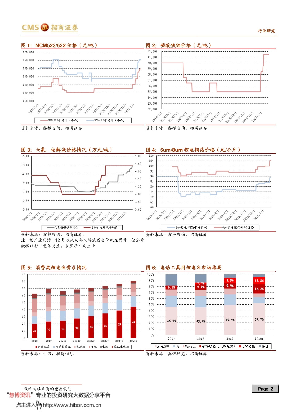 2021年【5页】动力电池与电气系统系列报告之（六十九）：三元圆柱电池如期涨价.pdf_第2页