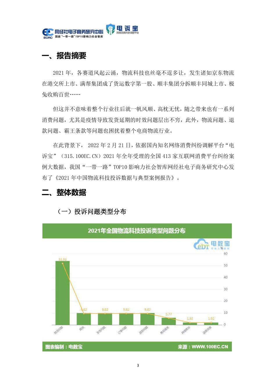 2021年中国物流科技投诉数据与典型案例报告-网经社.pdf_第3页
