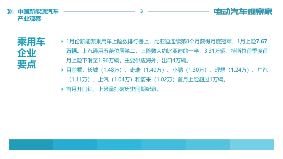 2022年中国新能源汽车产业观察报告-电动汽车观察家.pdf_第3页