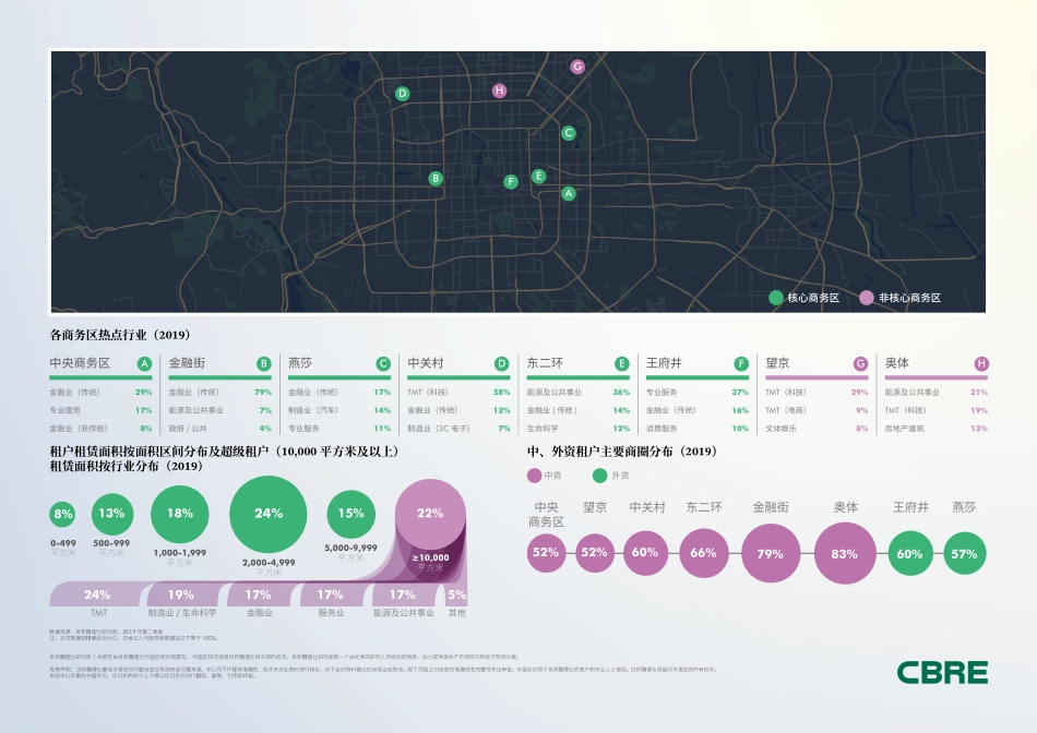 CBRE-2019北京写字楼租户普查报告-2019.9-4页.pdf_第3页