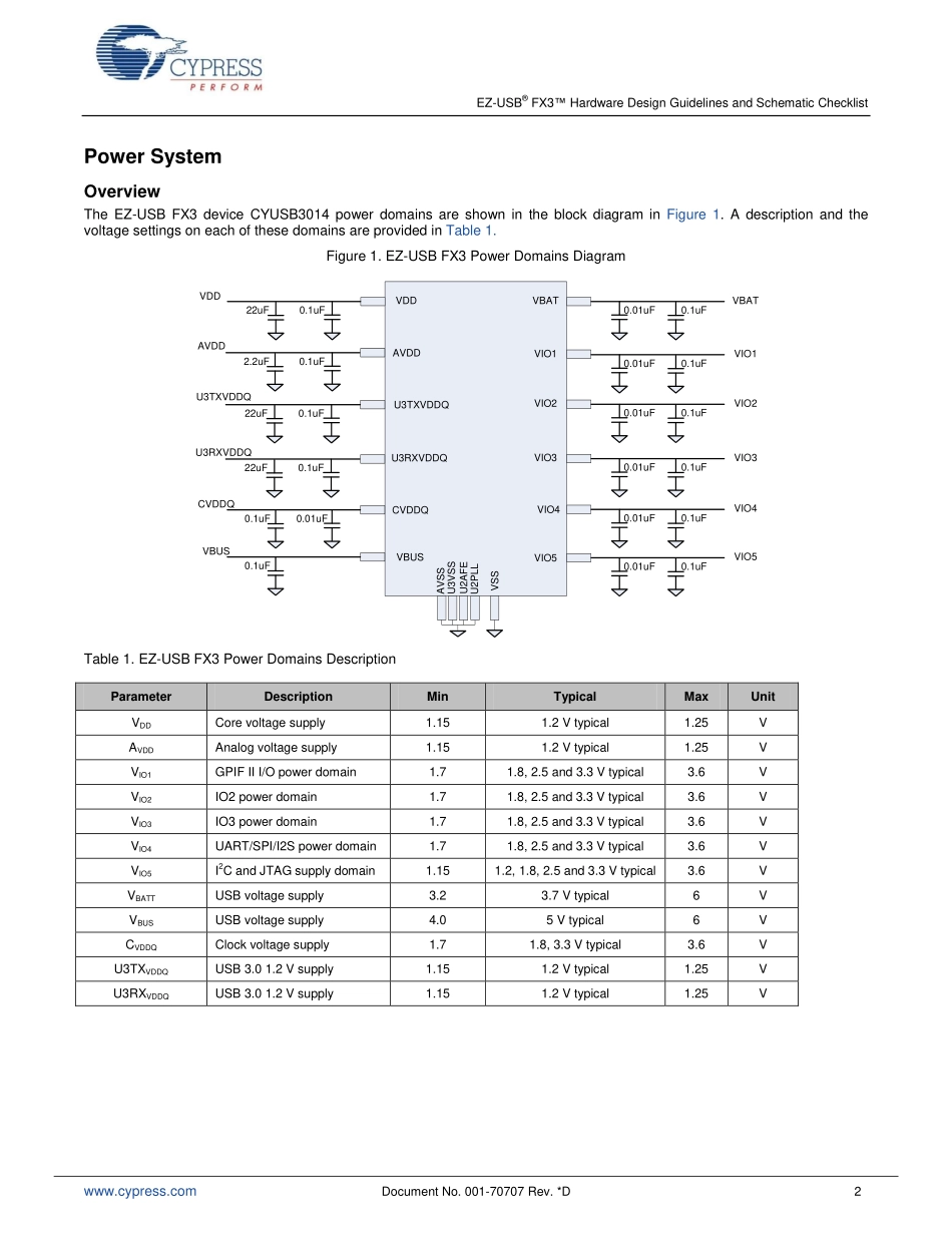 CYPRESS-USB3.0-硬件设计指南.pdf_第2页