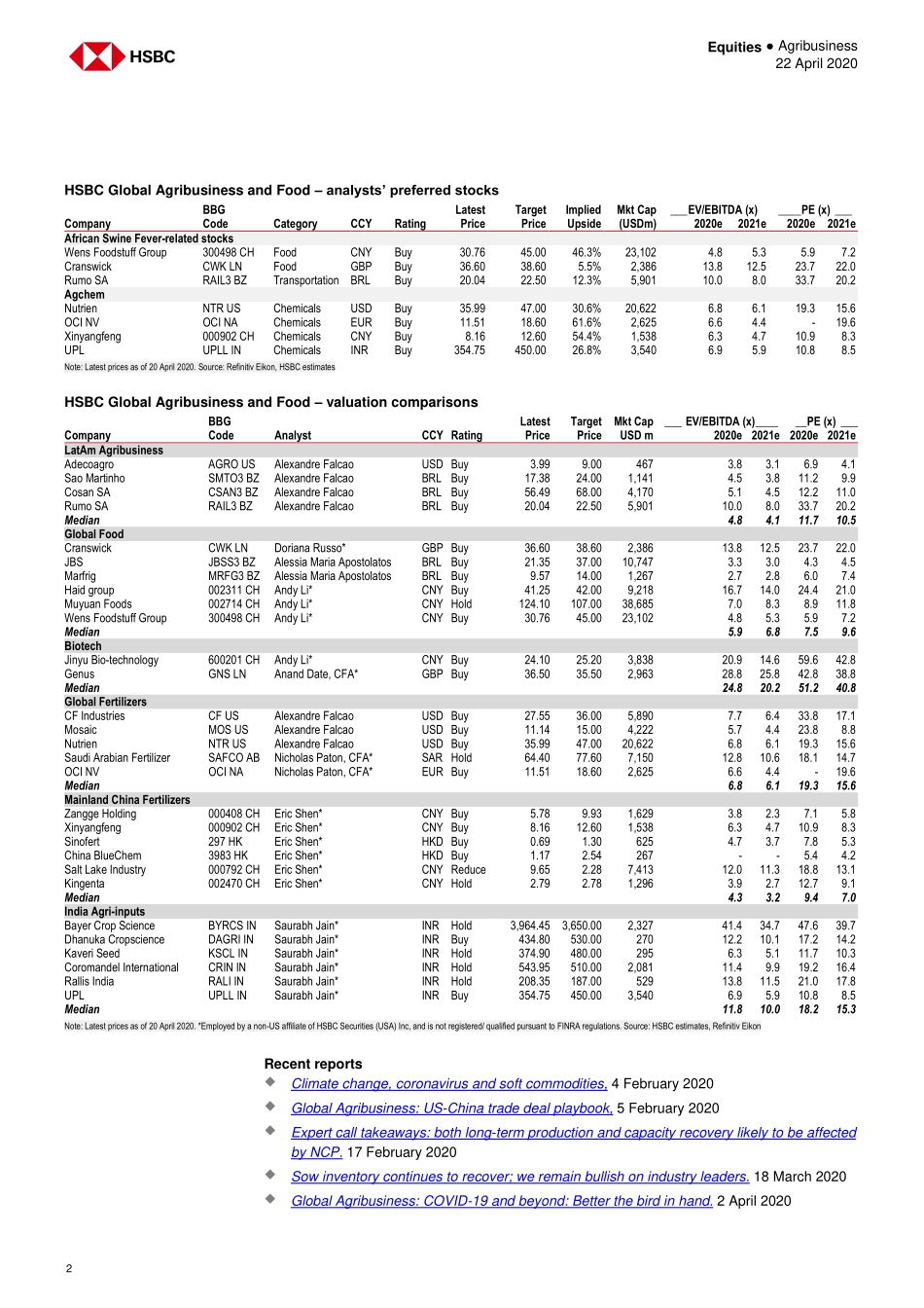 HS-全球-农业行业-全球农业行业手册：我们都需要吃饭-2020.4.22-31页.pdf_第3页