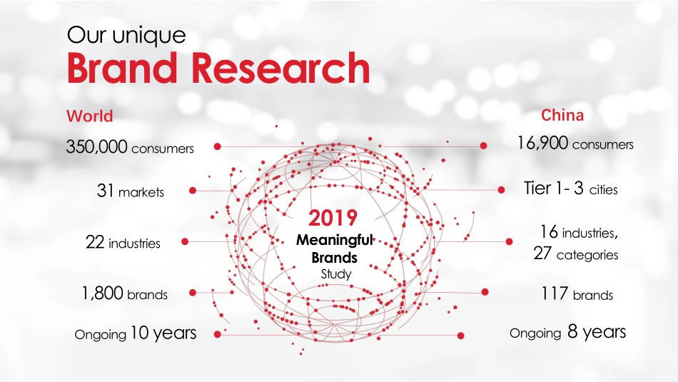 Havas-2019年度非凡意义品牌调研报告 – 中国版（英文）-2019.5-34页.pdf_第3页