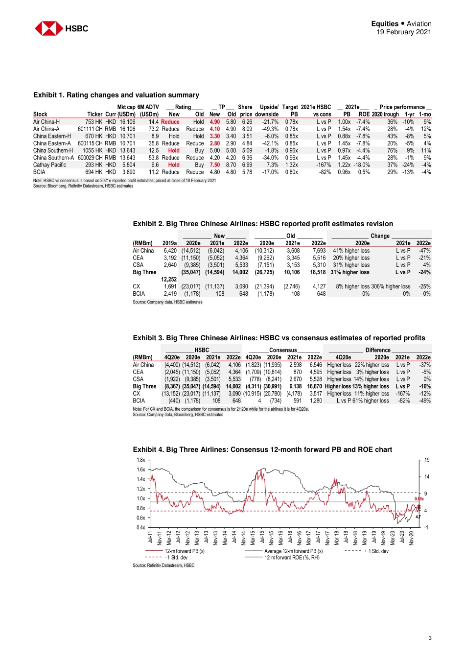 HSBC-中国航空业-中国大陆与香港航空业：暂停的原因-2021.2.19-39页.pdf_第3页