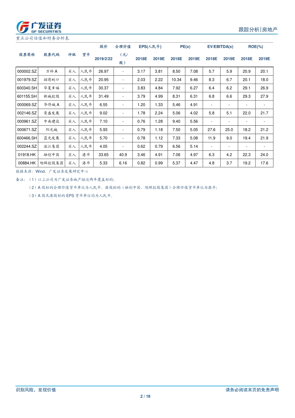 房地产行业：推盘缩量导致销售增速承压行业按揭贷利率持续下行-20190224-广发证券-18页.pdf_第3页