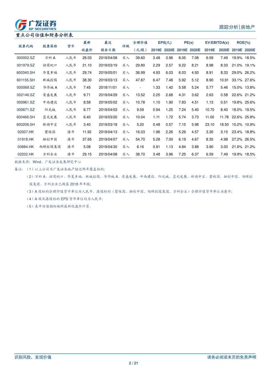 房地产行业跟踪分析：地方精准施政利于行业量价平稳关注房企的alpha机会-20190512-广发证券-21页.pdf_第3页