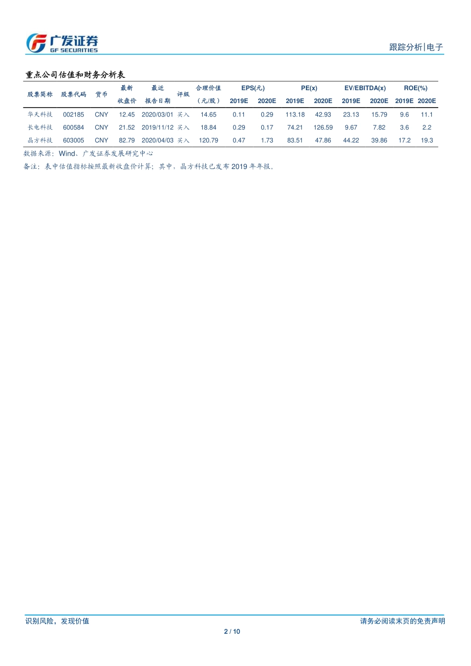 电子行业：从营收观察封测景气度未来处上行阶段-20200416-广发证券-10页.pdf_第3页