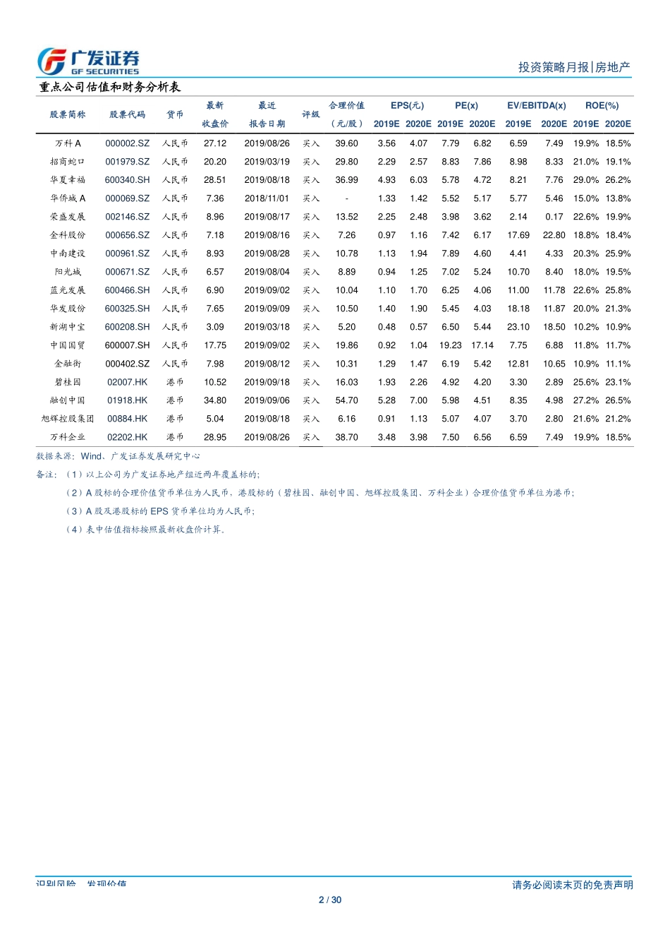 房地产行业：成交和土地市场景气度边际改善按揭贷环境继续收紧-20191015-广发证券-30页.pdf_第3页
