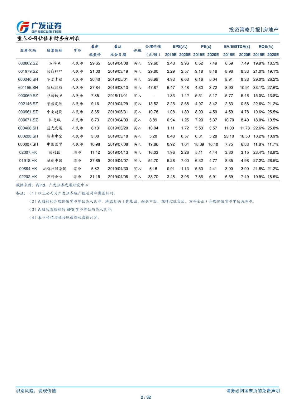 房地产行业：土地市场整体热度延续按揭贷利率边际收紧-20190714-广发证券-32页.pdf_第3页
