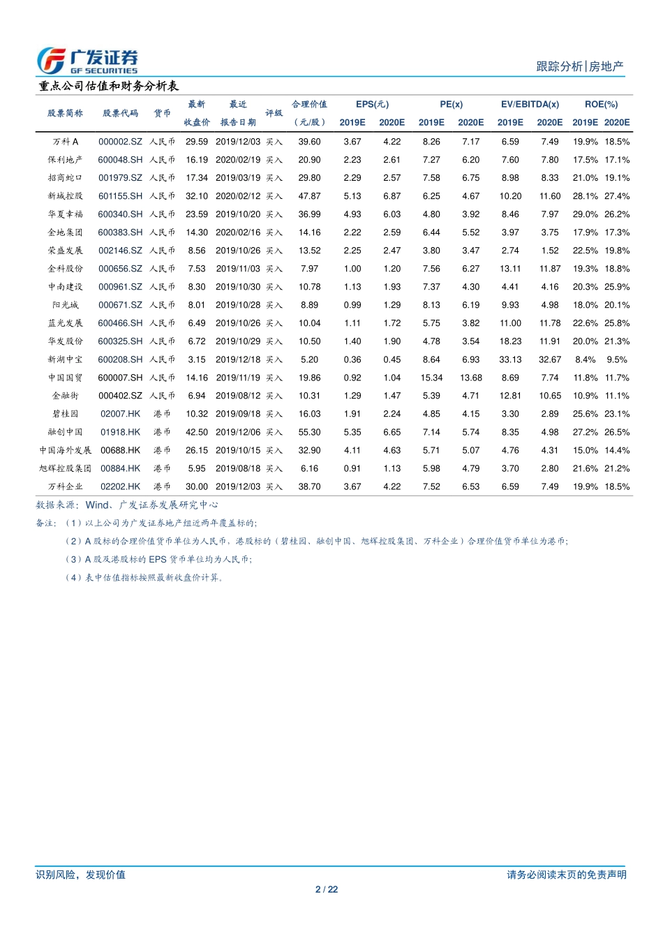房地产行业：资产荒与逆周期政策将推升板块配置价值-20200301-广发证券-22页.pdf_第3页