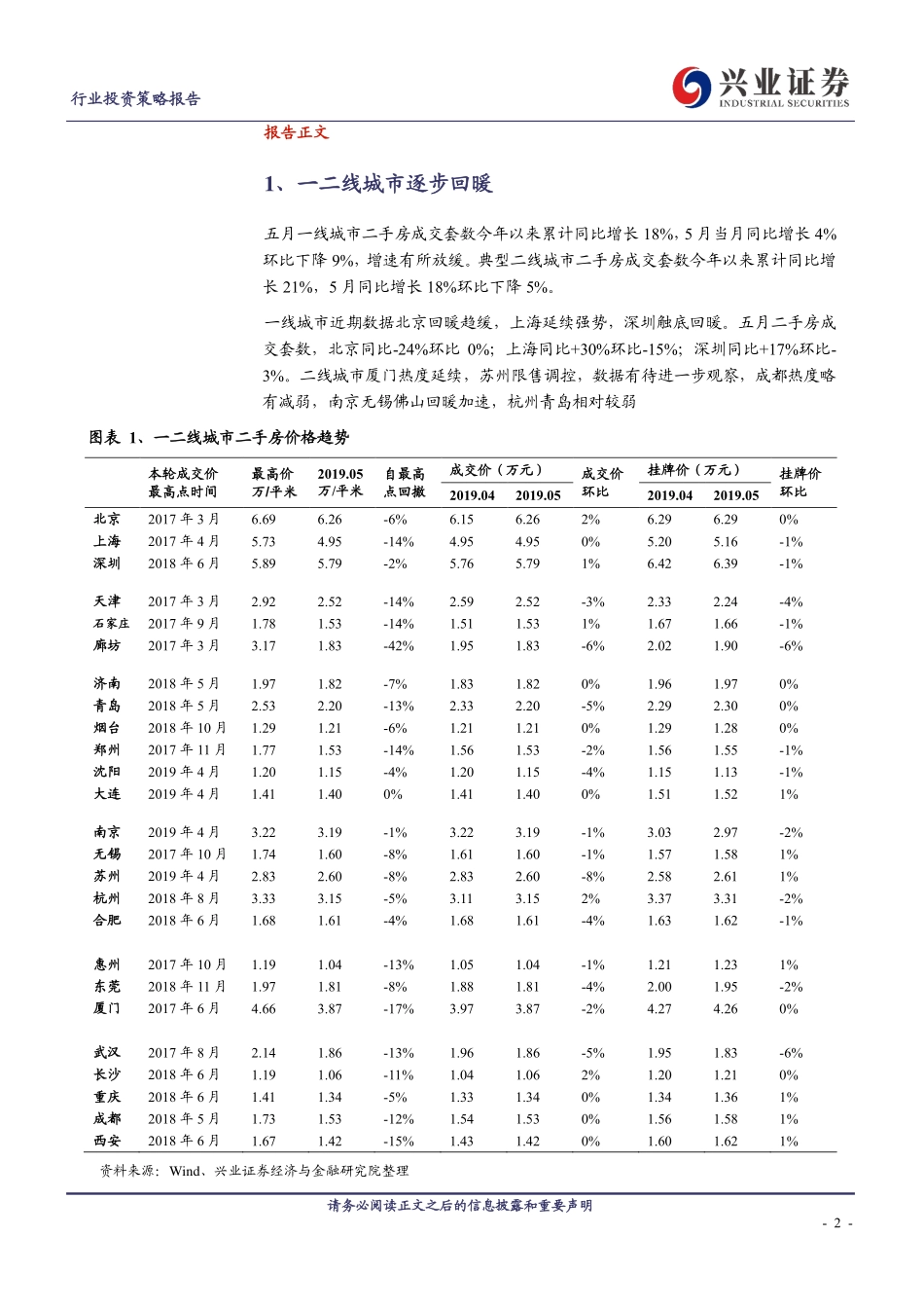 房地产行业资策略报告：一二线城市二手房市场5月房价租金报告-20190603-兴业证券-16页.pdf_第3页