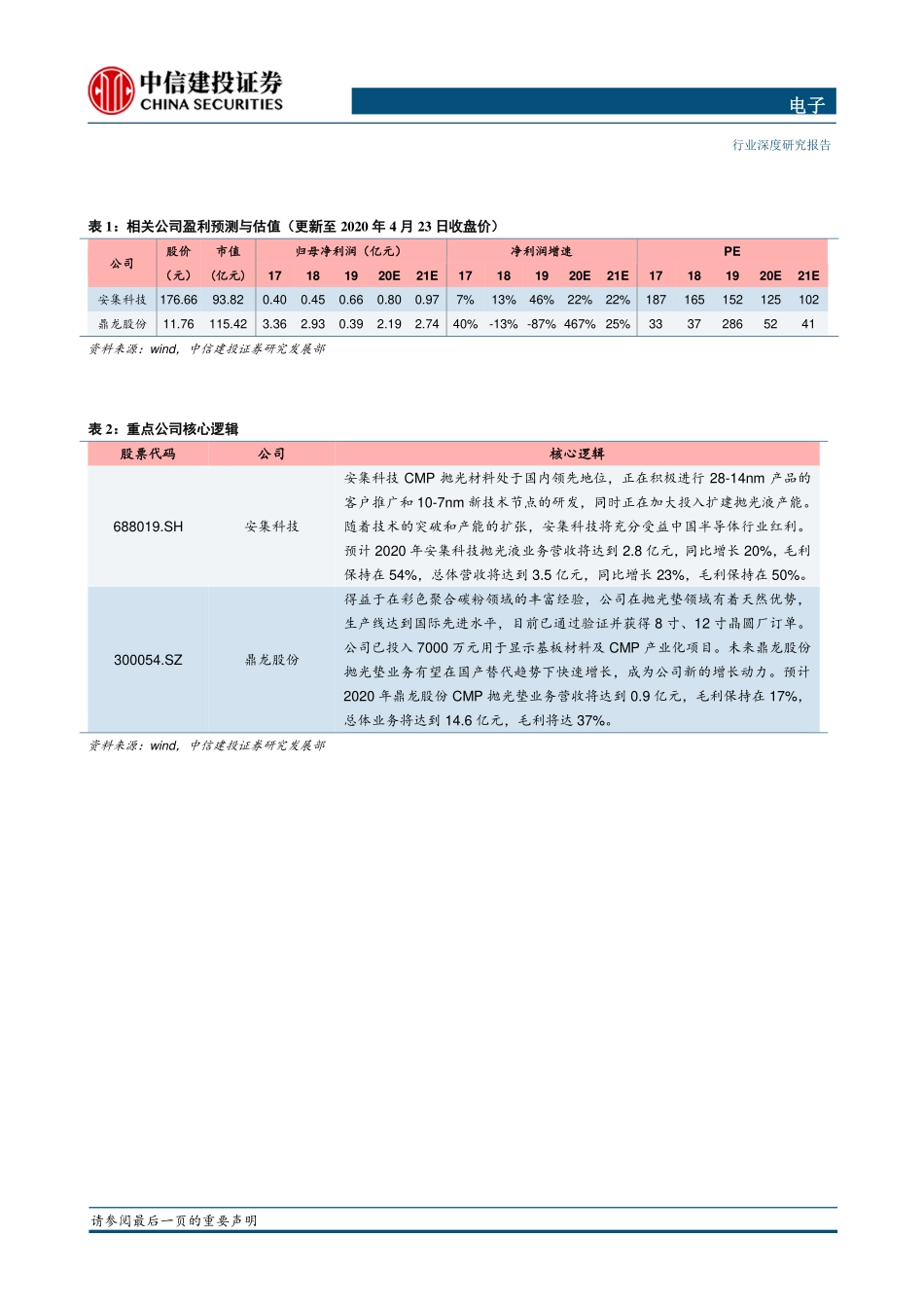 电子行业半导体材料系列报告（3）：抛光液垫CMP工艺关键耗材-20200424-中信建投-22页.pdf_第3页