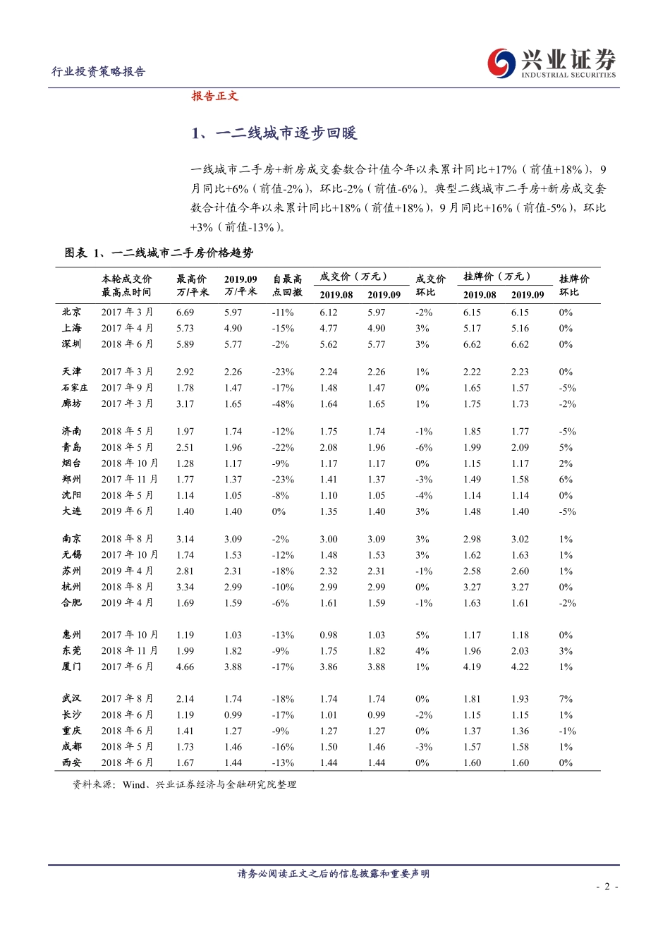 房地产行业：一二线城市二手房新房9月房价租金报告-20191002-兴业证券-16页.pdf_第3页