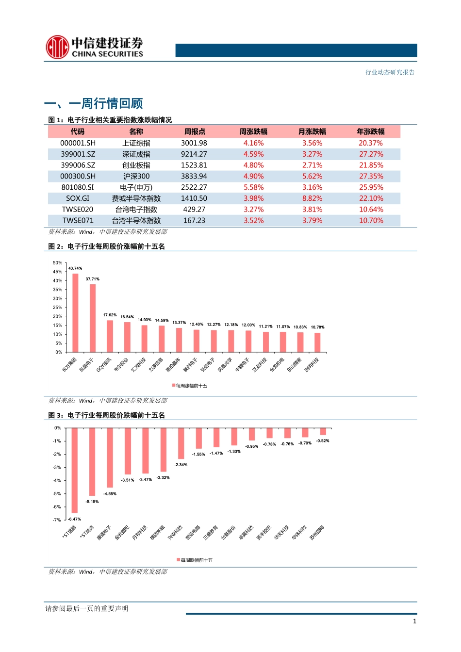 电子行业：华为产业链短期因素逐步消化持续看好5G与半导体自主可控机遇-20190624-中信建投-14页.pdf_第3页