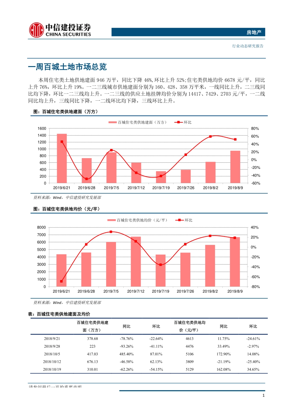 房地产行业：全国土地推盘去化情况高频跟踪-20190813-中信建投-15页.pdf_第3页