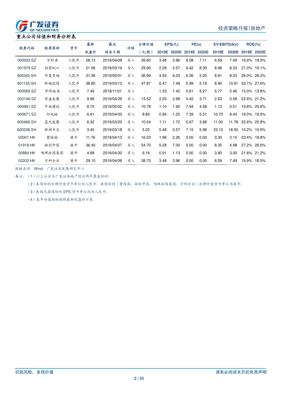 房地产行业：重点城市基本面温和复苏按揭贷持续改善-20190516-广发证券-33页.pdf_第3页