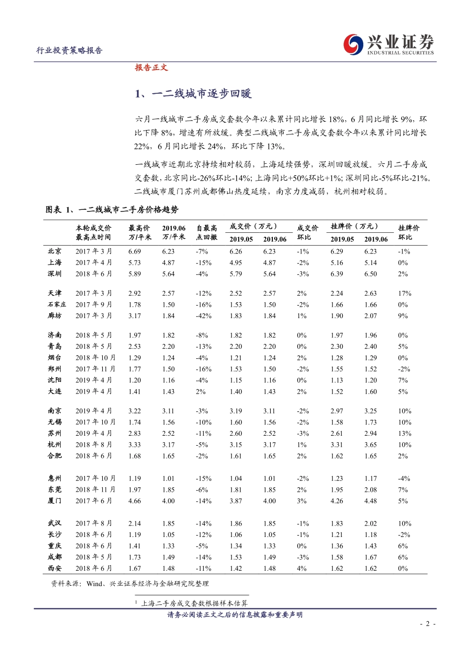 房地产行业投资策略报告：一二线城市二手房市场6月房价租金报告-20190701-兴业证券-16页.pdf_第3页