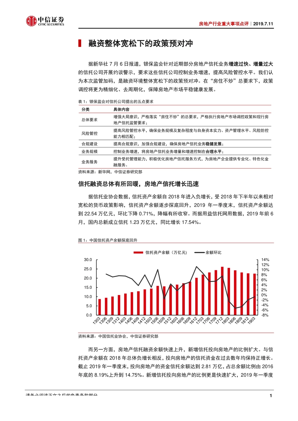 房地产行业重大事项点评：宽流动性环境下的政策预对冲信用价值凸显-20190711-中信证券-11页.pdf_第3页