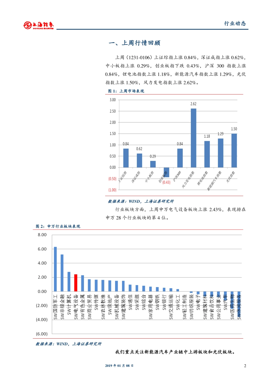 电气设备与新能源行业：18年全年动力电池装机超预期静候补贴新政出台-20190108-上海证券-16页 (4).pdf_第3页
