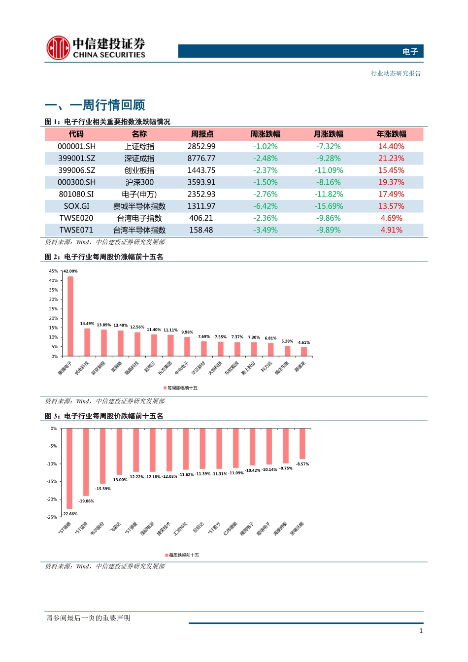 电子行业：自主可控仍为贸易摩擦下的主线5G技术升级趋势不变-20190527-中信建投-15页.pdf_第3页