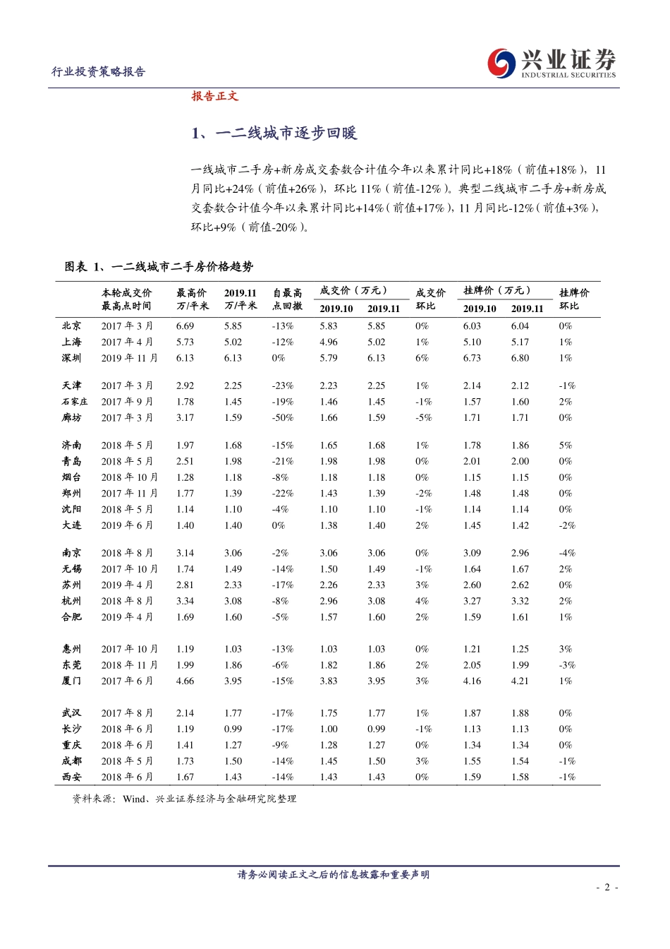 房地产行业投资策略报告：一二线城市二手房新房11月房价租金报告-20191201-兴业证券-16页.pdf_第3页