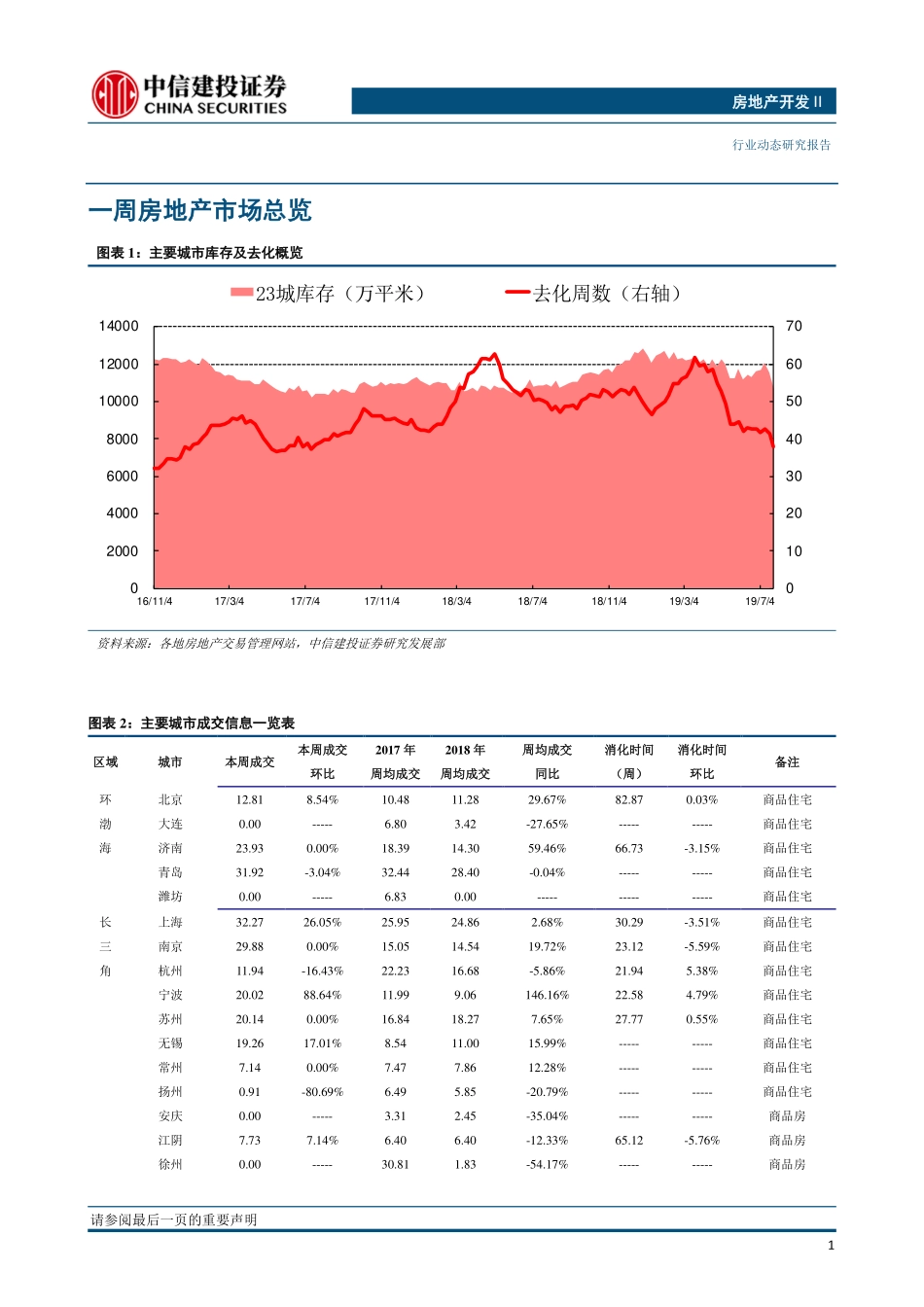 房地产开发行业：10月市场成交韧性犹在-20191106-中信建投-14页.pdf_第3页
