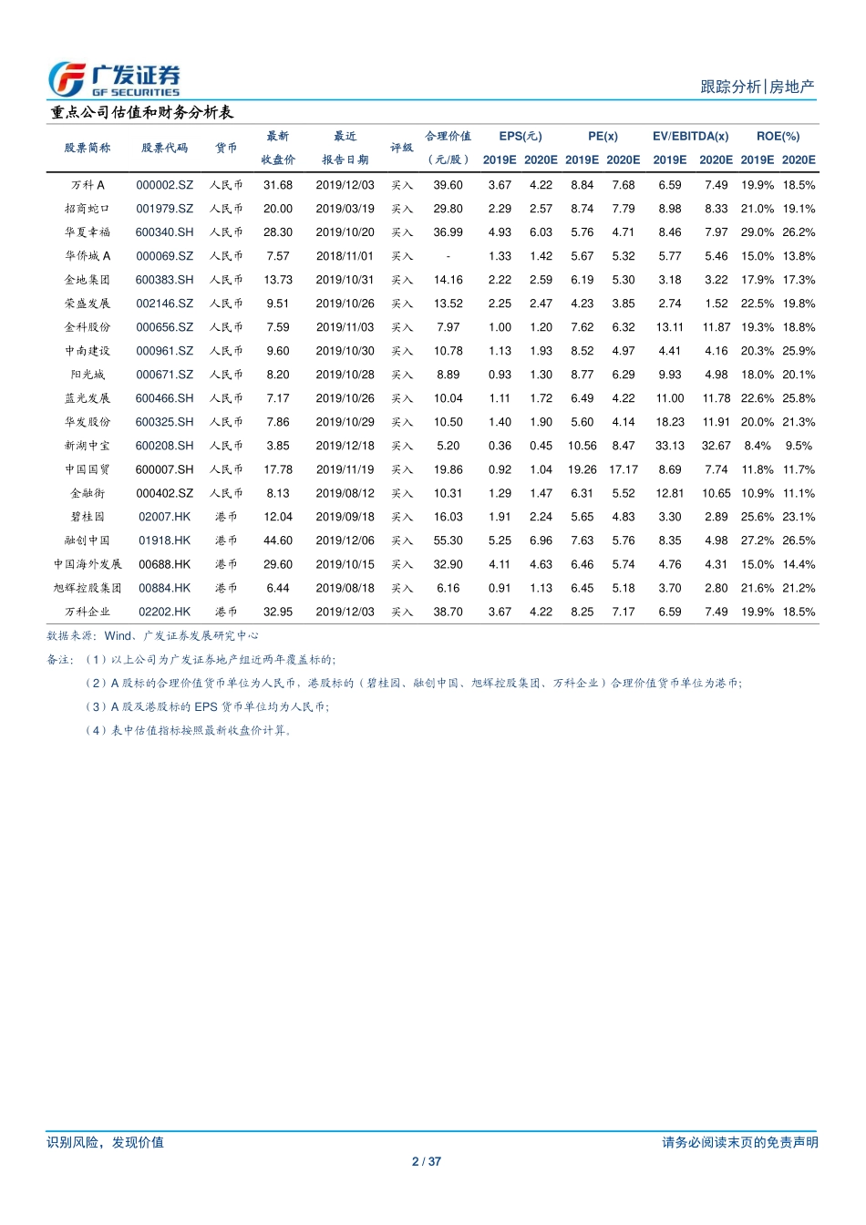 房地产行业11月公司月报：房企冲刺全年目标板块估值底部提升-20191222-广发证券-37页.pdf_第3页