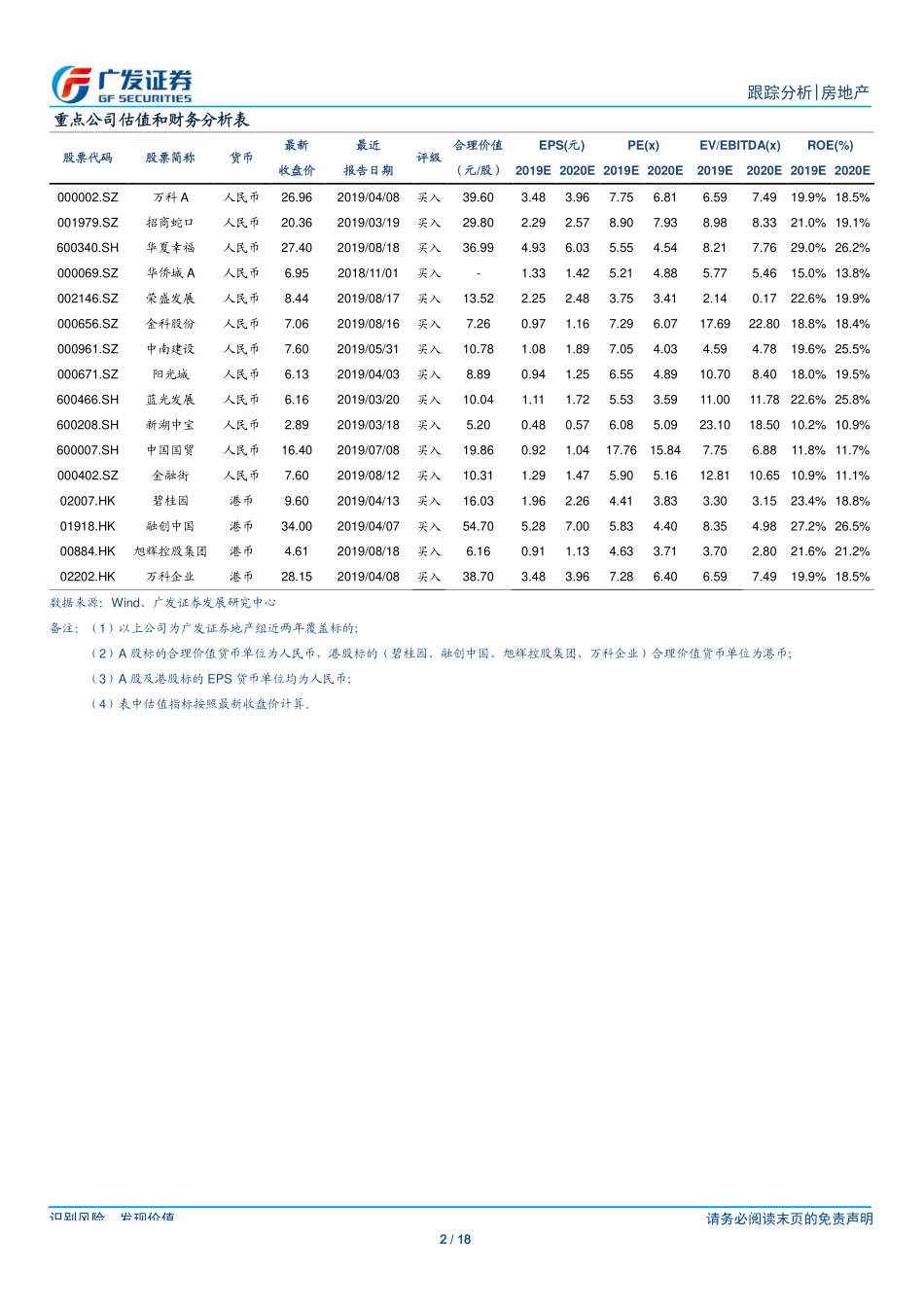 房地产行业：基本面持续回落按揭贷边际收紧-20190825-广发证券-18页.pdf_第3页
