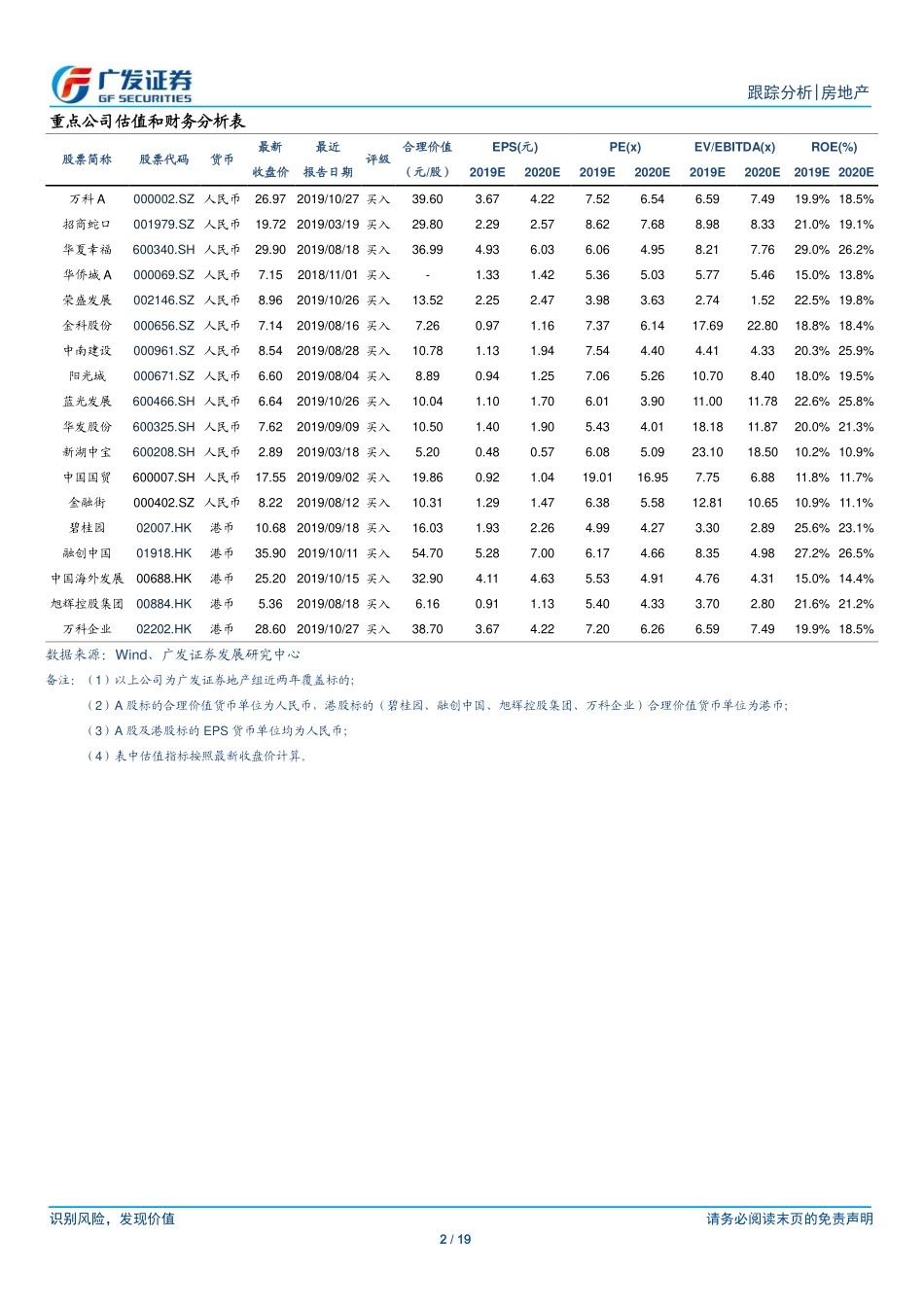 房地产行业跟踪分析：按揭贷持续收紧房价涨幅回落-20191027-广发证券-19页.pdf_第3页