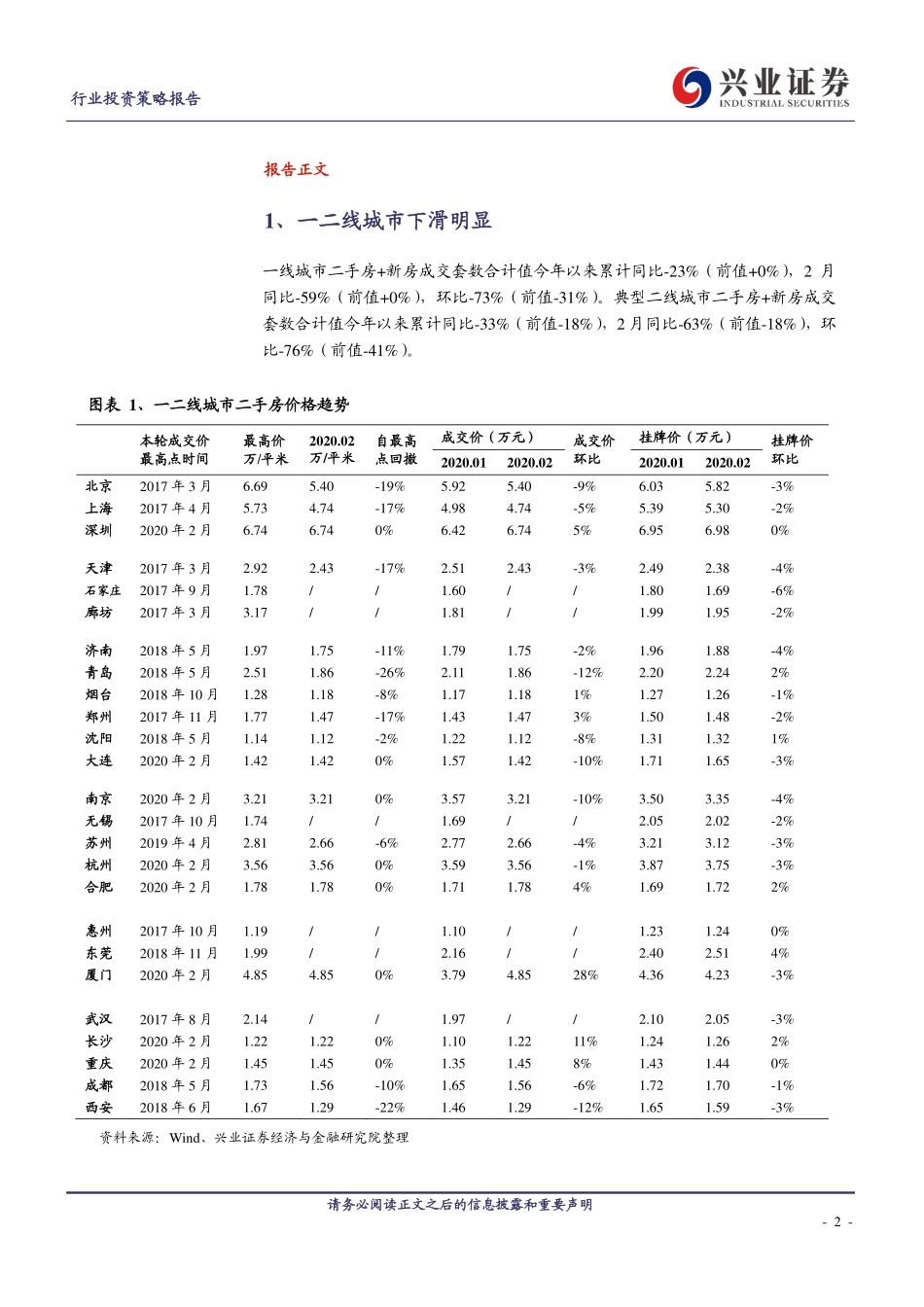 房地产行业一二线城市二手房新房2月房价租金报告：销售下滑出租率下滑-20200302-兴业证券-17页.pdf_第3页