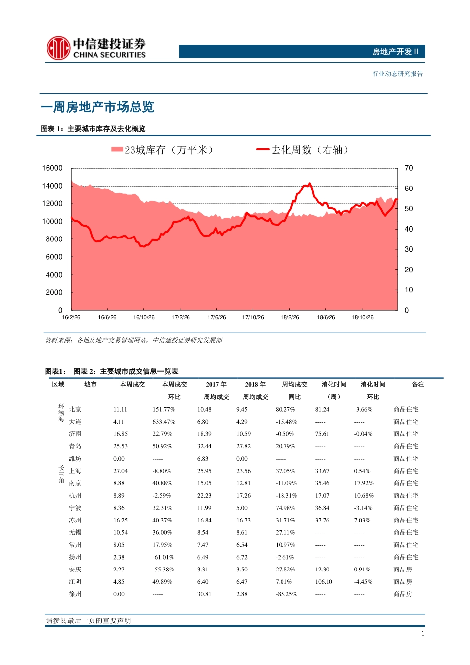 房地产开发行业：一二线市场回暖三线继续下探-20190304-中信建投-13页.pdf_第3页