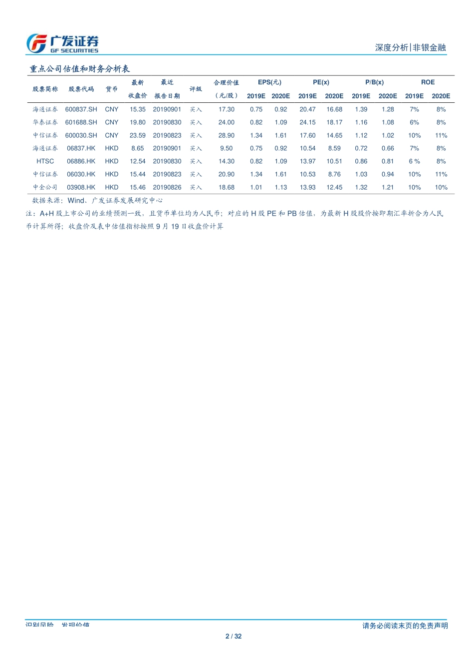 非银金融行业：如何看新一轮资本市场深化改革？-20190920-广发证券-32页.pdf_第3页