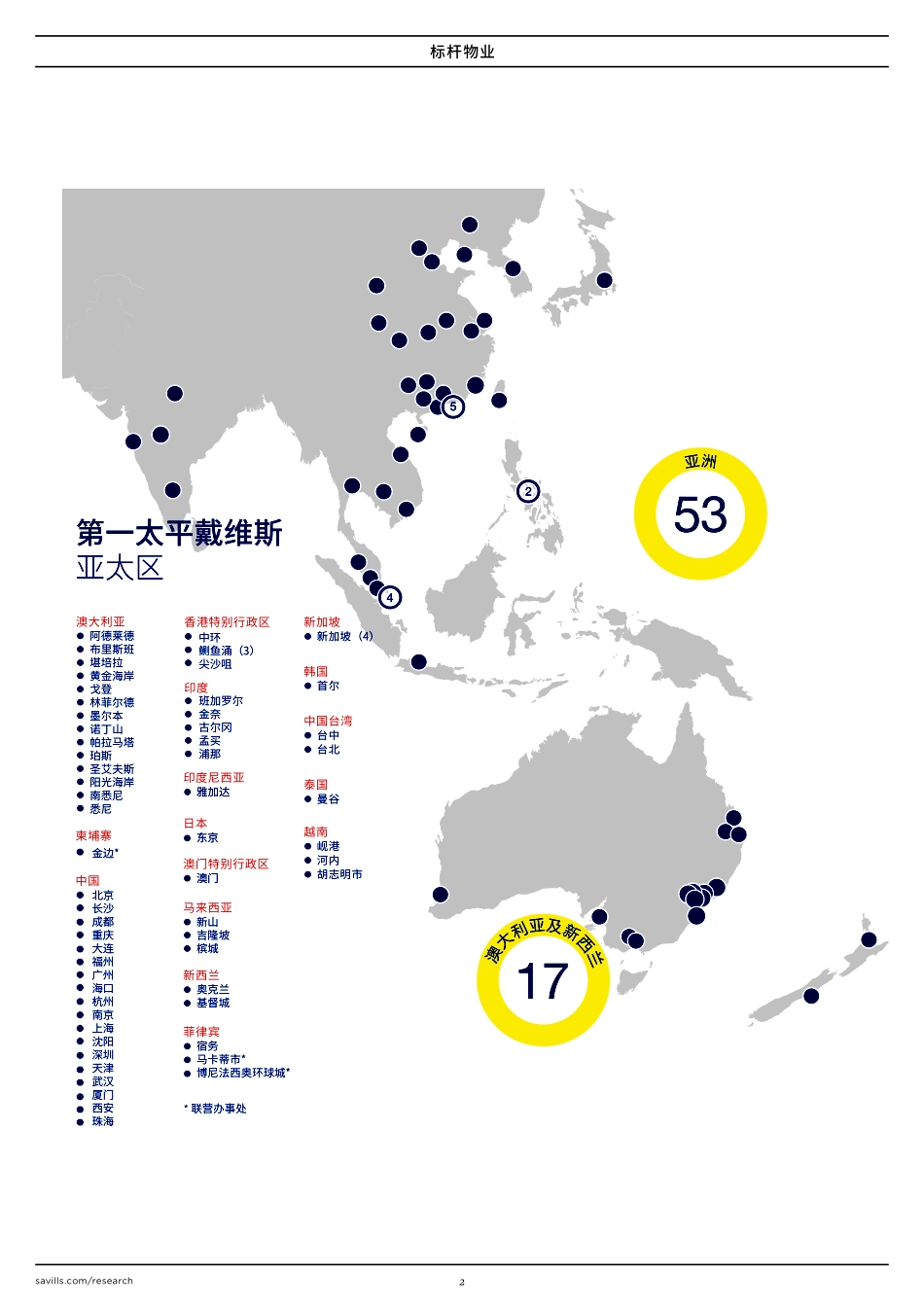 第一太平戴维斯-2020年上半年 亚太区标杆物业-2020.2-20页.pdf_第3页