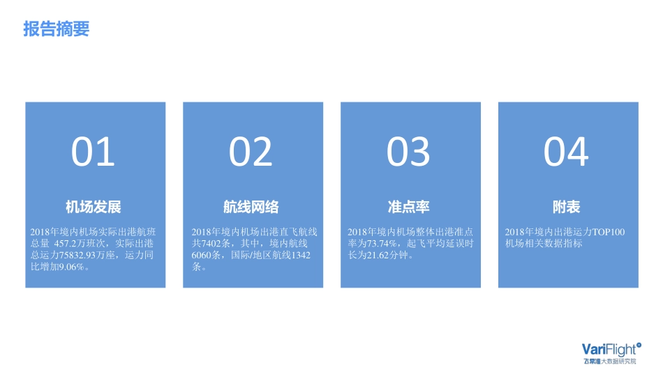 飞常准-2018年民航市场发展总结-2019.3-24页.pdf_第3页
