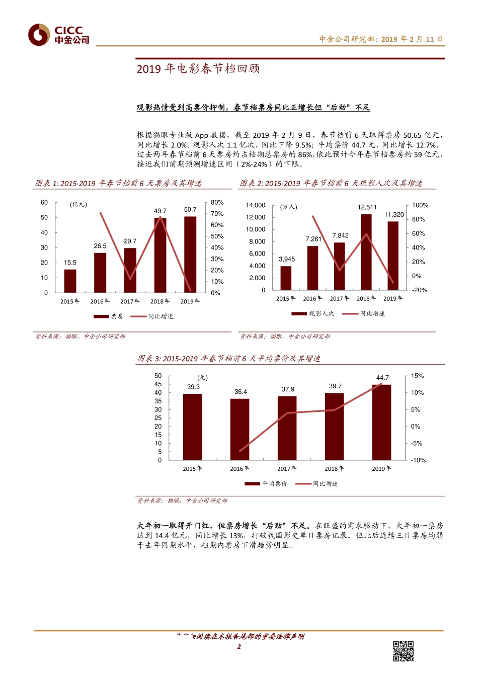 传媒行业2019年春节档回顾：增速落入预测下限但匠心内容彰显商业价值-20190211-中金公司-12页.pdf_第3页
