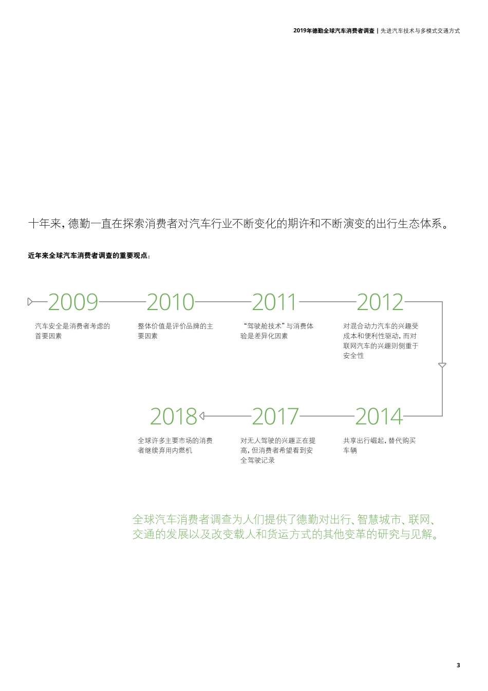德勤-2019年全球汽车消费者调查报告-2019.6-28页 (2).pdf_第3页